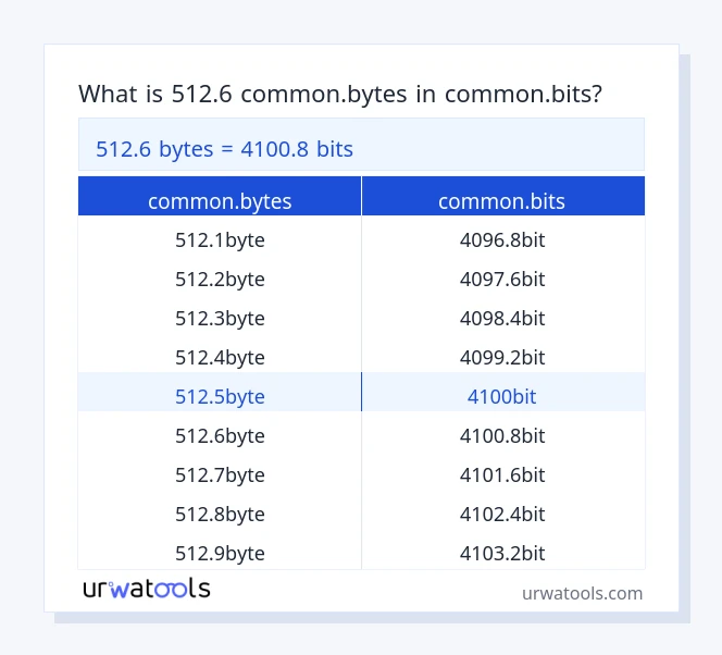 512.6 common.bytes إلى common.bits جدول 512.6 common.bytes إلى common.bits