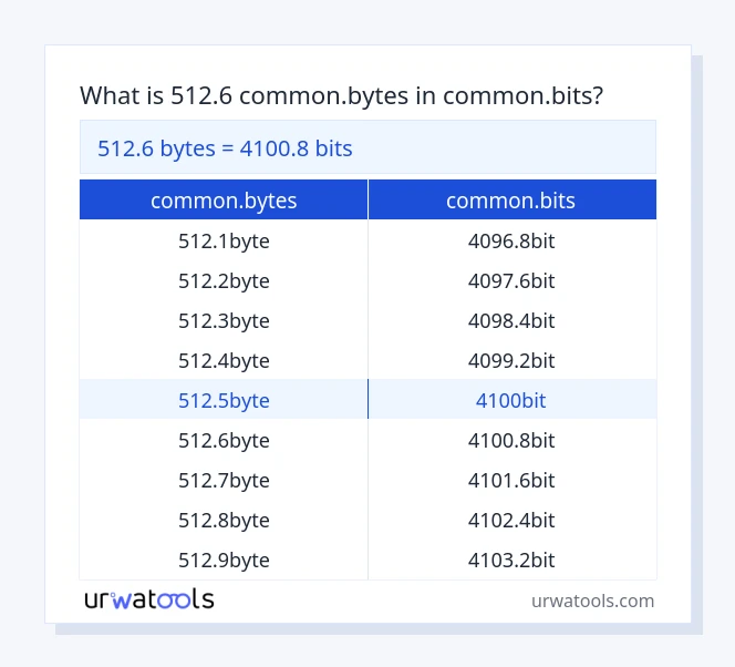 512.6 common.bytes дан common.bits га чейинки столдор