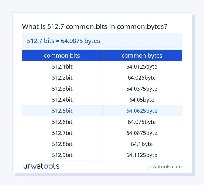 512.7 common.bits முதல் common.bytes வரை அட்டவணை
