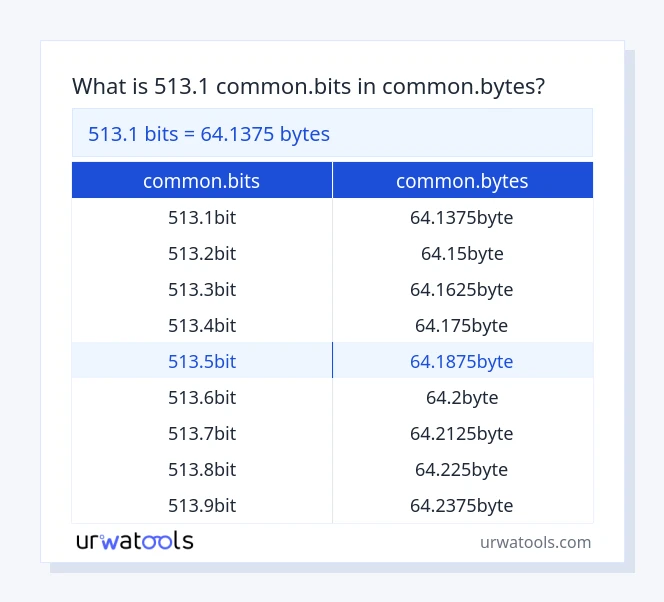 513.1 common.bits til common.bytes tabell