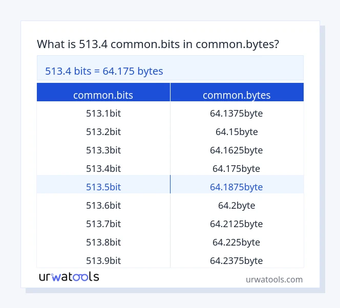 513.4 common.bits څخه تر common.bytes جدول پورې