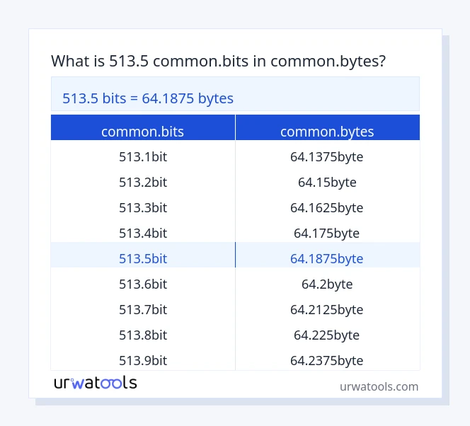 513.5 common.bits څخه تر common.bytes جدول پورې