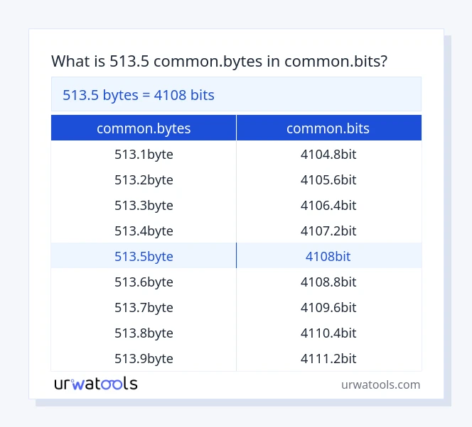 513.5 common.bytes до common.bits таблица