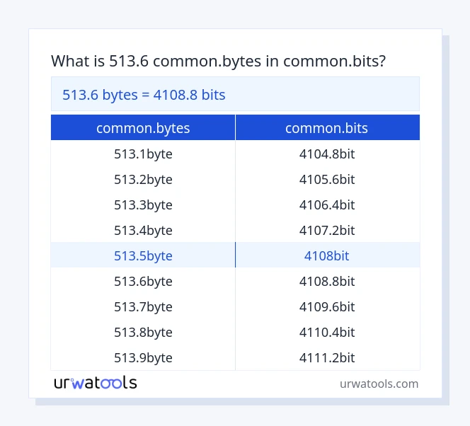 513.6 common.bytes к common.bits таблица