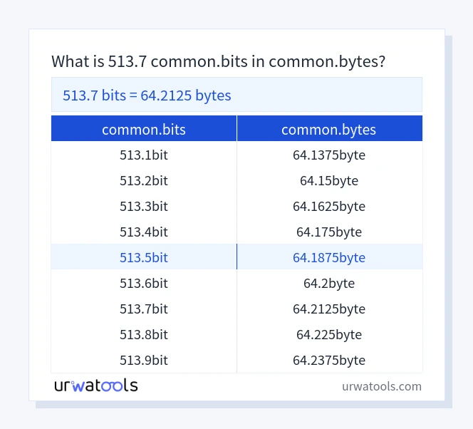 513.7 common.bits에서 common.bytes 표
