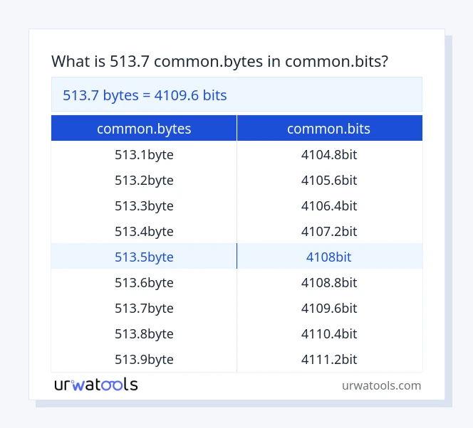 513.7 common.bytes - common.bits táblázat