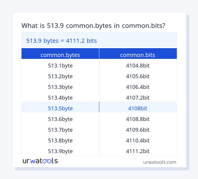 513.9 common.bytes إلى common.bits جدول 513.9 common.bytes إلى common.bits