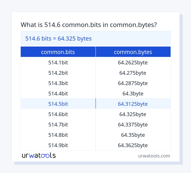 Tabla 514.6 common.bits a common.bytes