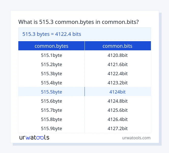 515.3 common.bytes bis common.bits Tabelle