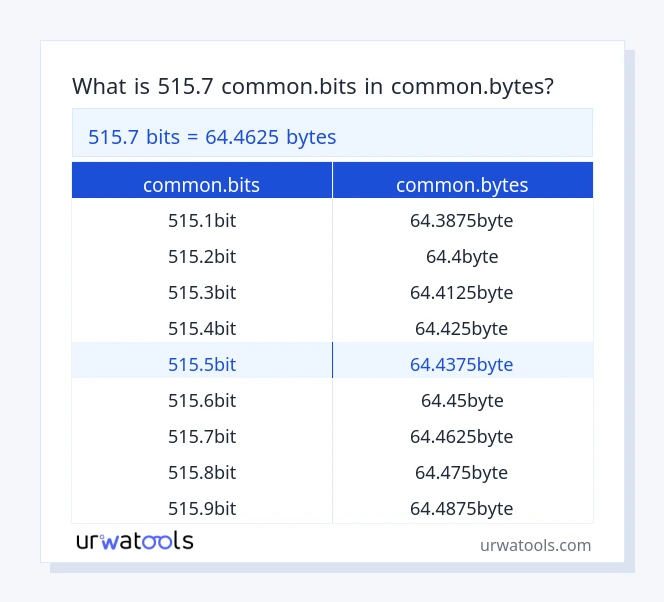 515.7 common.bits إلى common.bytes جدول 515.7 common.bits إلى common.bytes