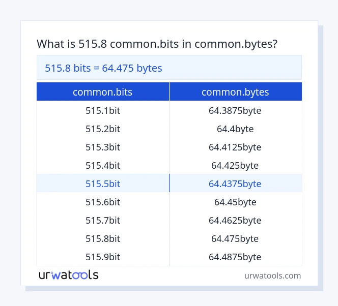 515.8 common.bits bis common.bytes Tabelle