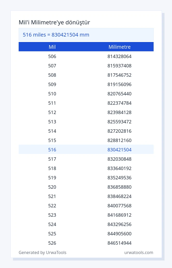 516 mil ila milimetre tablosu