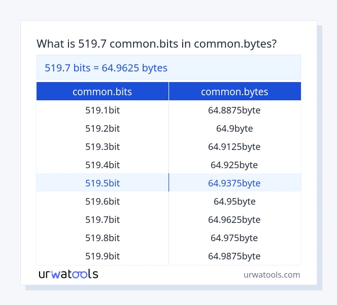 519.7 common.bits hanggang common.bytes mesa