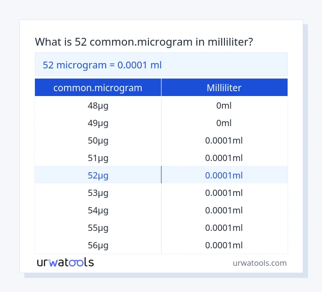 52 common.microgram til milliliter tabel