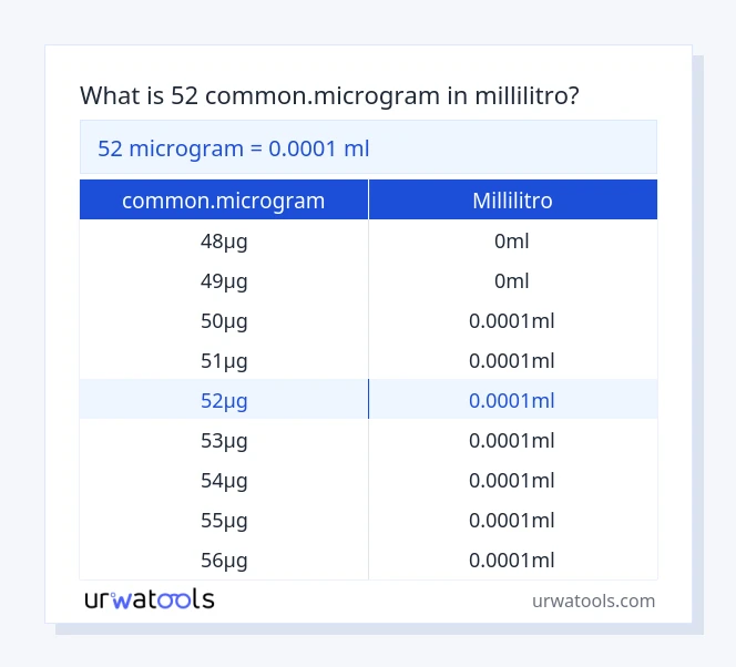52 common.microgram a millilitro tabella