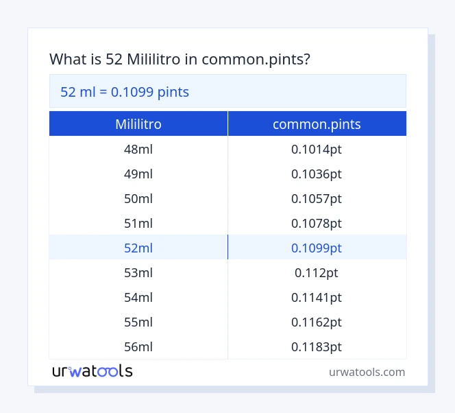 52 mililitro hanggang common.pints mesa