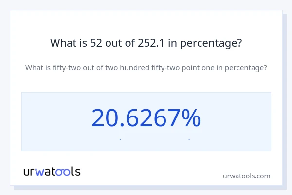 What is 52 out of 252.1 in percentage?