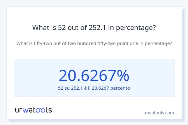 What is 52 out of 252.1 in percentage?