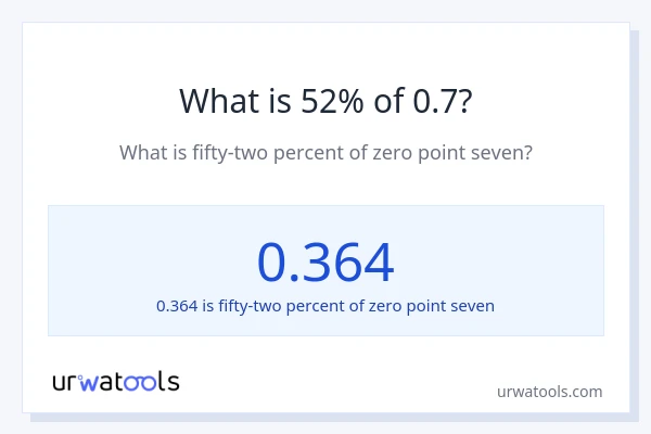 What is 52% of 0.7?