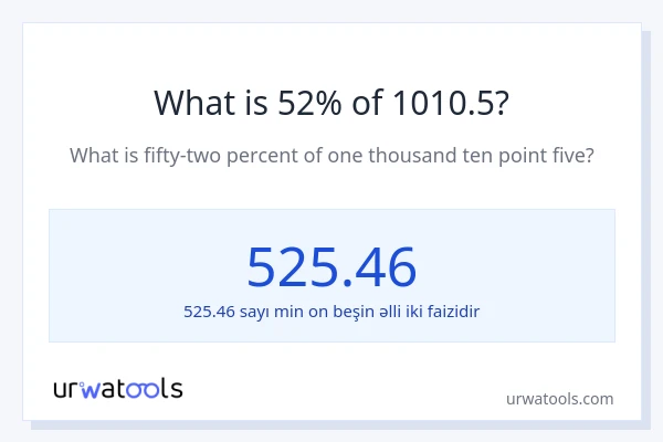 1010.5-nin 52%-i nədir?