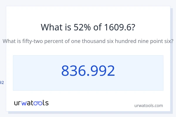 1609.6 യുടെ 52% എന്താണ്?