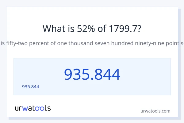 52% ของ 1799.7 คือเท่าไร?