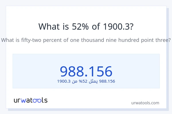 ما هي نسبة 52% من 1900.3؟