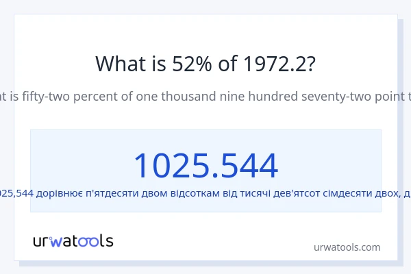 Що становить 52% від 1972.2?