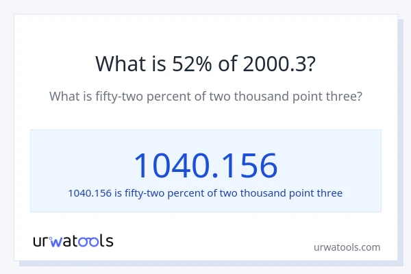 What is 52% of 2000.3?