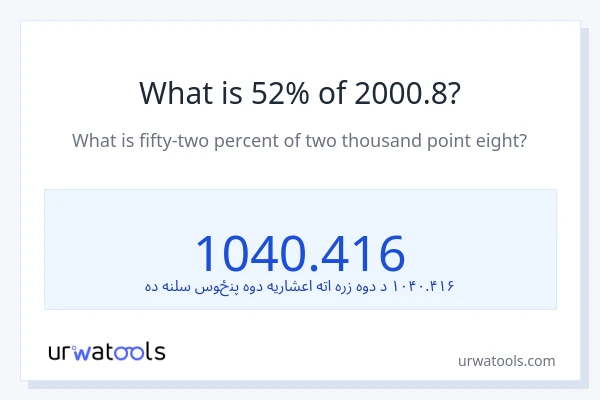 د 2000.8 52٪ څومره دی؟