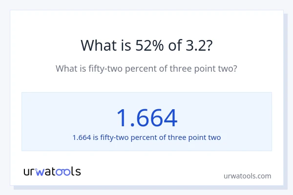 What is 52% of 3.2?