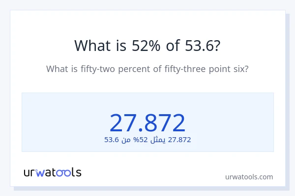 ما هي نسبة 52% من 53.6؟