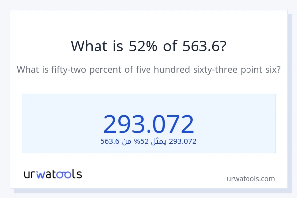 ما هي نسبة 52% من 563.6؟