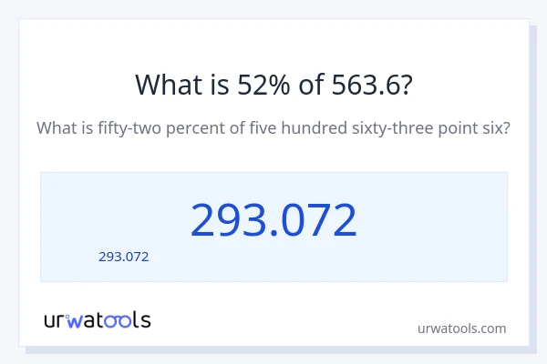 52% ของ 563.6 คือเท่าไร?