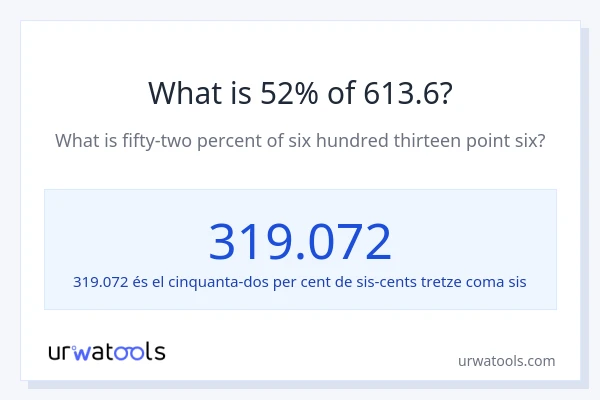 Quin és l'52% de 613.6?