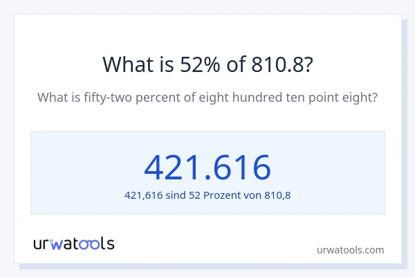 Was ist 52% von 810.8?