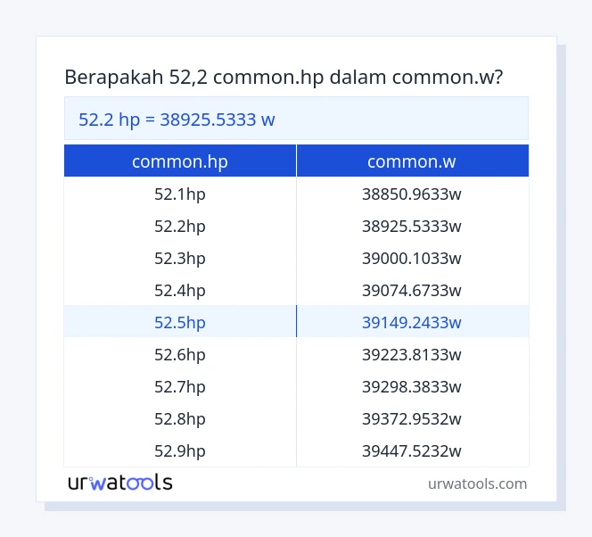 tabel 52.2 ​​common.hp sampai common.w