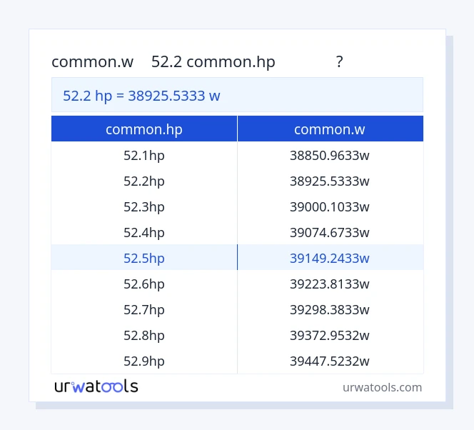 52.2 common.hp から common.w テーブル