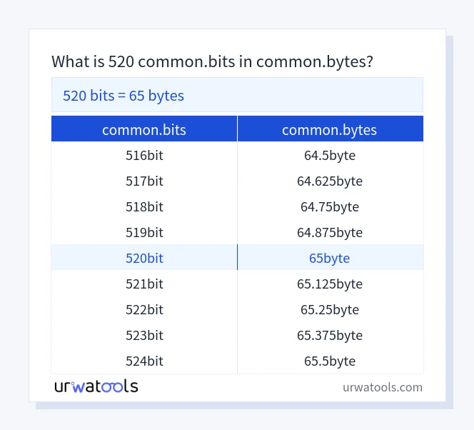 520 common.bits 至 common.bytes 表
