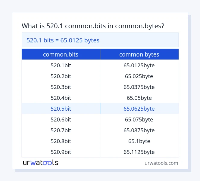 520.1 common.bits hanggang common.bytes mesa