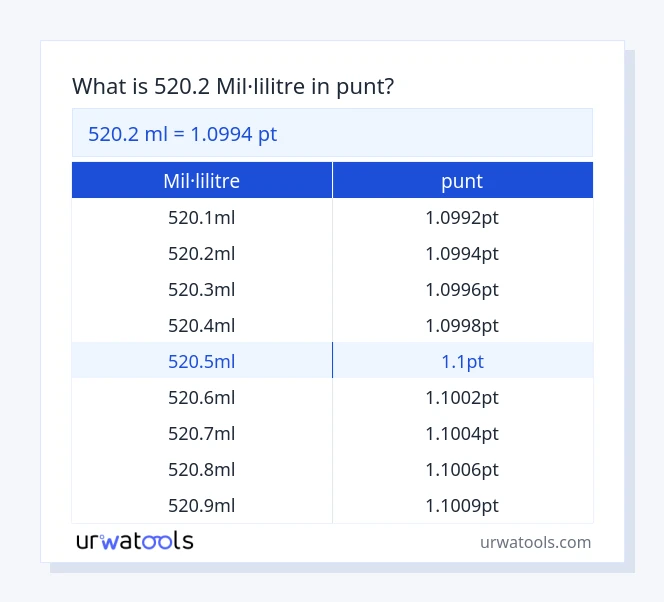 Taula 520.2 mil·lilitre a punt