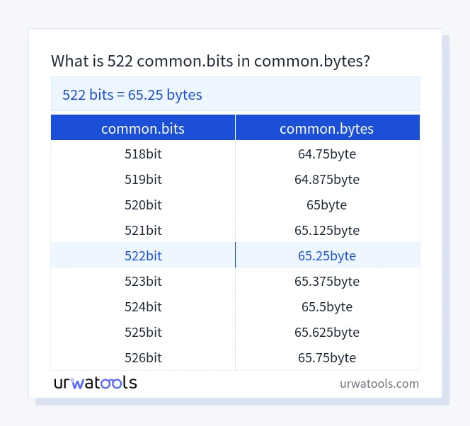 522 common.bits 至 common.bytes 表