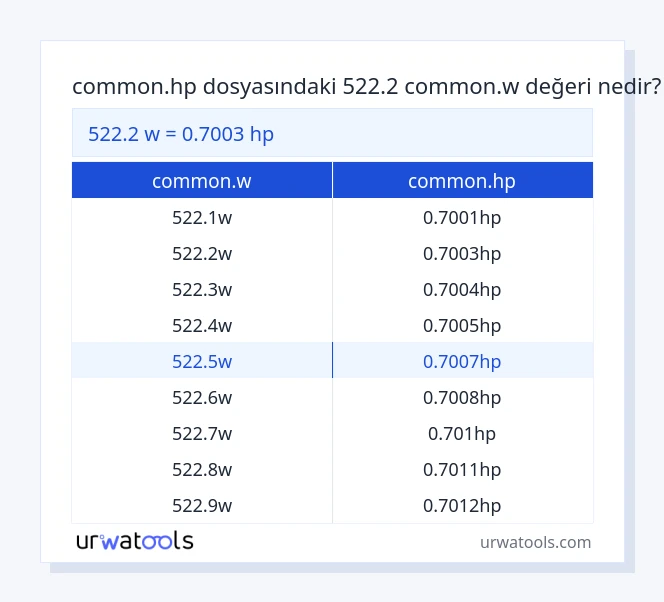 522.2 common.w ila common.hp tablosu