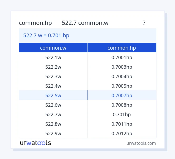 522.7 common.w నుండి common.hp పట్టిక వరకు