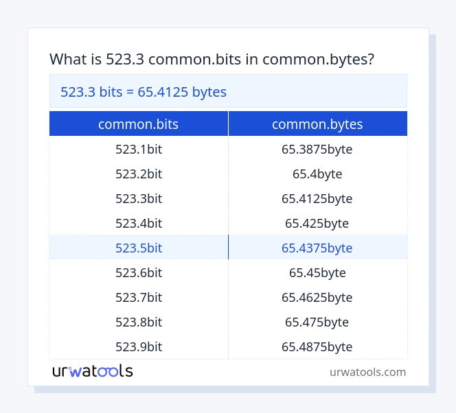 523.3 common.bits hanggang common.bytes mesa