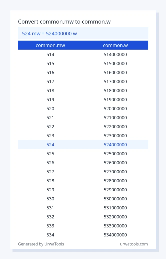 524 common.mw to common.w table