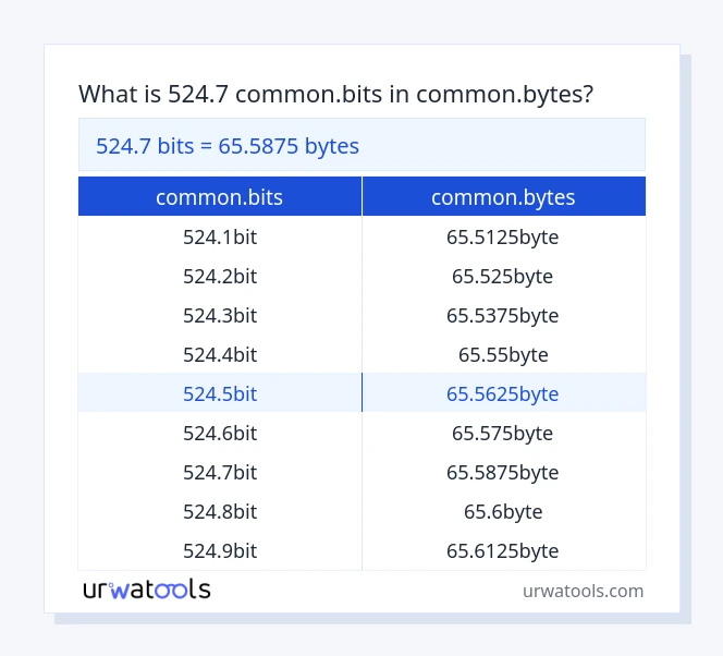 524.7 common.bits hanggang common.bytes mesa