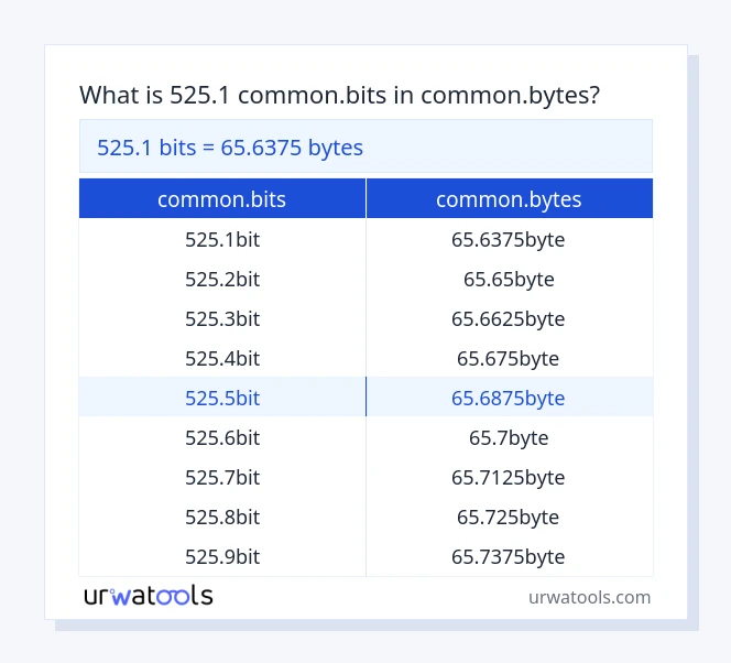 525.1 common.bits hanggang common.bytes mesa