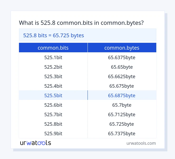 525.8 common.bits hanggang common.bytes mesa