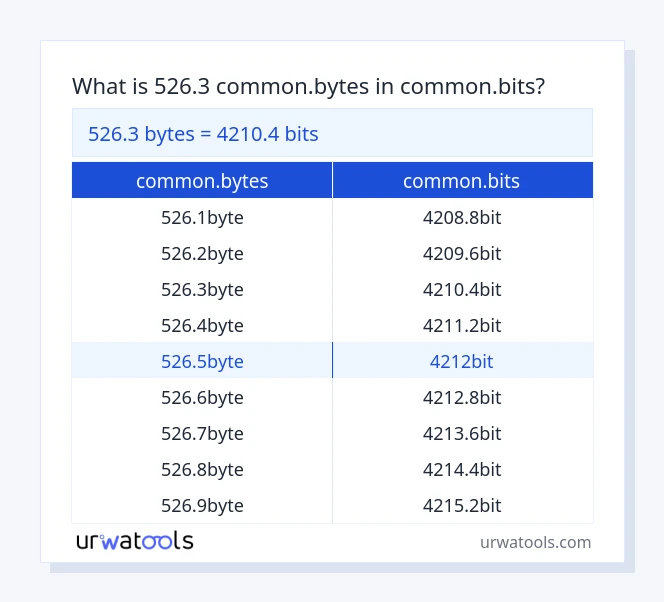 526.3 common.bytes hanggang common.bits mesa